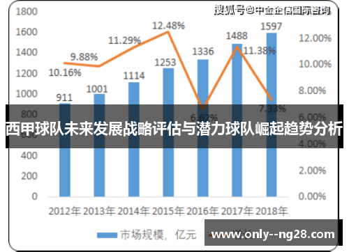 西甲球队未来发展战略评估与潜力球队崛起趋势分析