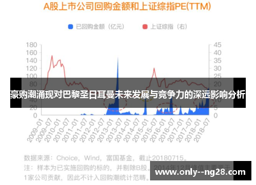 豪购潮涌现对巴黎圣日耳曼未来发展与竞争力的深远影响分析