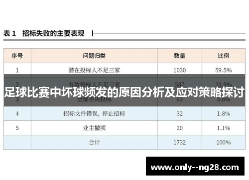 足球比赛中坏球频发的原因分析及应对策略探讨