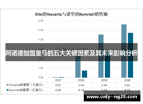 阿诺德加盟皇马的五大关键因素及其未来影响分析