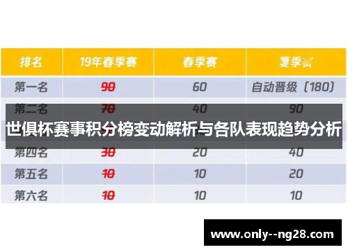 世俱杯赛事积分榜变动解析与各队表现趋势分析