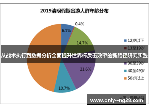 从战术执行到数据分析全面提升世界杯反击效率的新路径研究实践 从战术执行到数据分析全面提升世界杯反击效率的新路径研究实践