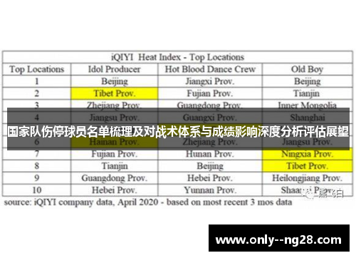 国家队伤停球员名单梳理及对战术体系与成绩影响深度分析评估展望
