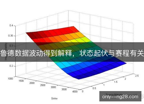 鲁德数据波动得到解释，状态起伏与赛程有关
